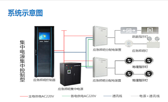 智能疏散系统疏散路线如何设计，看完本文就了解【今日更新】