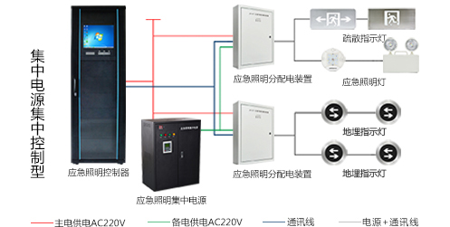 智能应急照明系统如何设计，智能应急照明系统设计方案大全