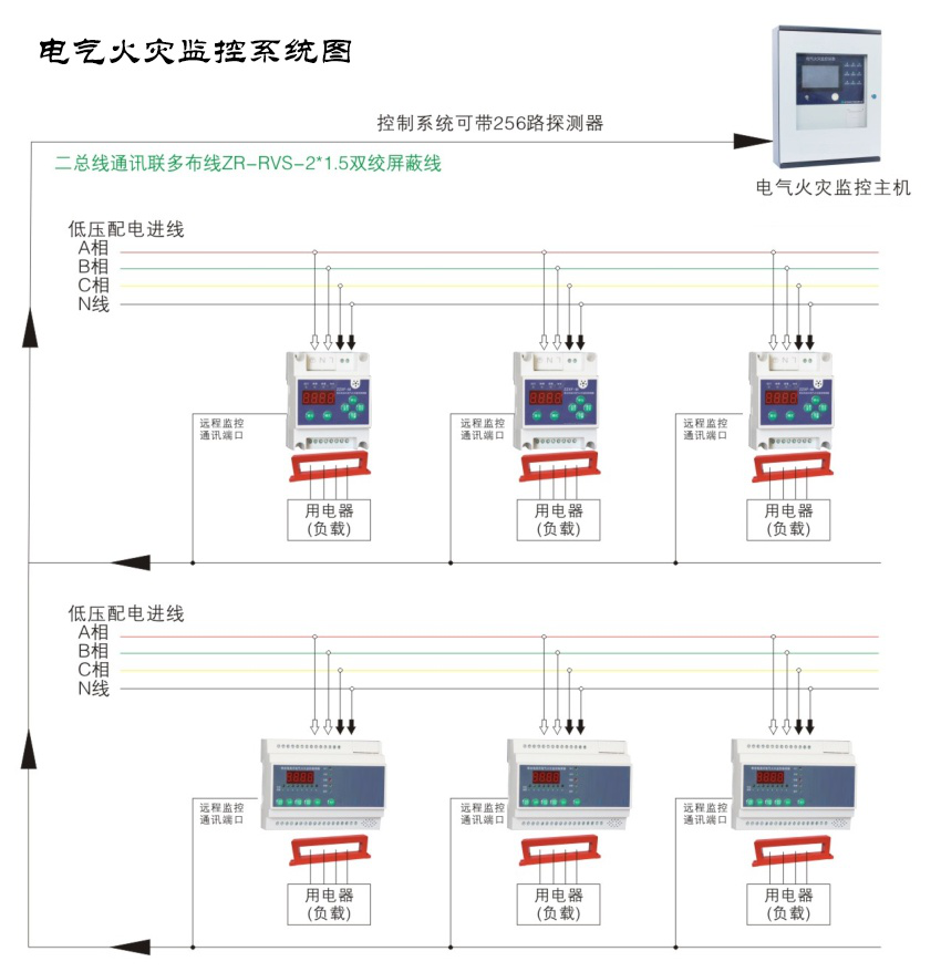 电气火灾监控系统常见故障有哪些？电气火灾监控系统常见故障及解决方案大全