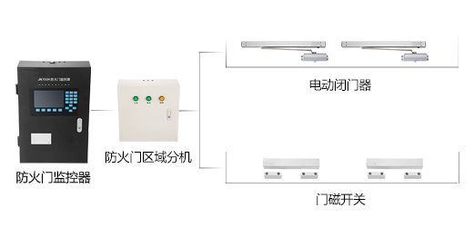 防火门监控系统如何设计？防火门监控系统设计方法及注意事项解析