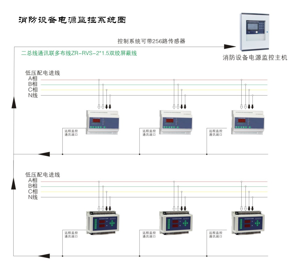 消防联动控制系统